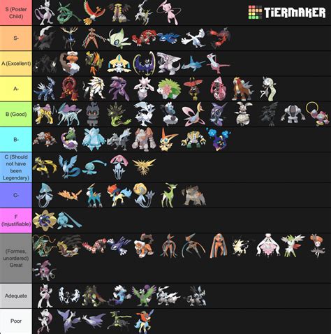 mythical pokemon tier list